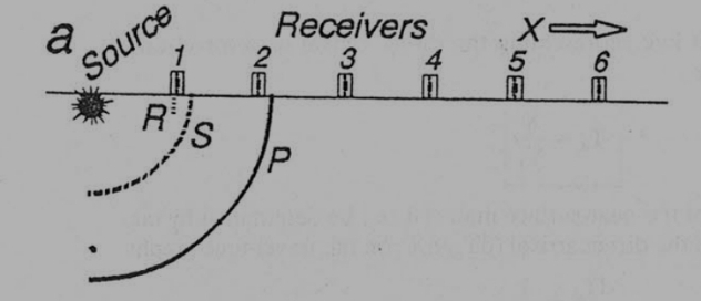 震源與接收器設置示意圖