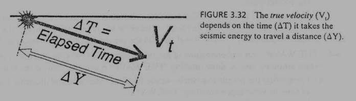 視速度的定義與計算